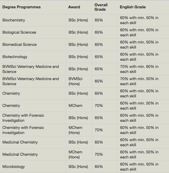 life sciences progression 1